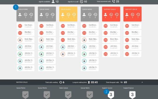 Service immer im Blick mit Coligo QBOARD von Voiceworks