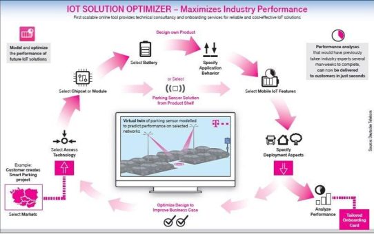 Spannende Neuheiten - auch zu 5G - von tekmodul @ embedded world 2019