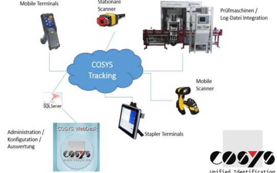 Bauteilrückverfolgung in der Produktion