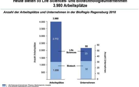 Geschäftsbericht 20 Jahre BioPark Regensburg