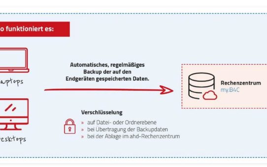 Automatisierte Datensicherheit: ahd bietet neue Backup-Lösung aus der Cloud