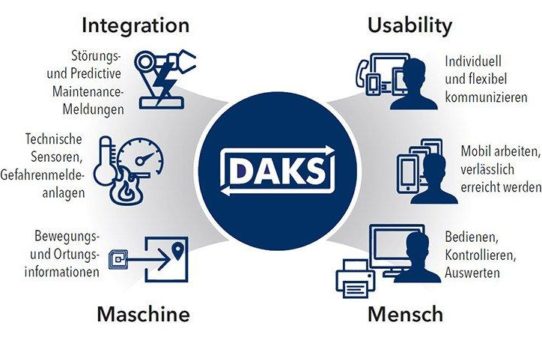 Von der Big Data-Informationsflut zur Handlungsfähigkeit