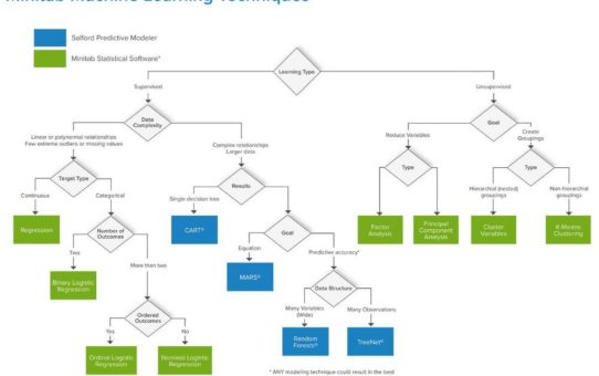 Bei ADDITIVE neu im Programm: Salford Predictive Modeler für Maschinelles Lernen, Predictive Analytics und Predictive Maintenance