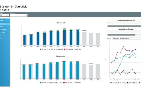 Flughafen München: Klare Sicht auf KPIs von Gewerbeflächen mit SAP-basiertem BI-Tool und Dashboards von T.CON