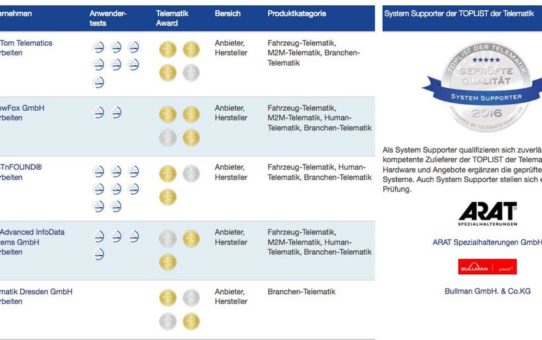 Viele weitere Telematik-Anbieter qualifizierten sich 2017 für die „TOPLIST der Telematik“
