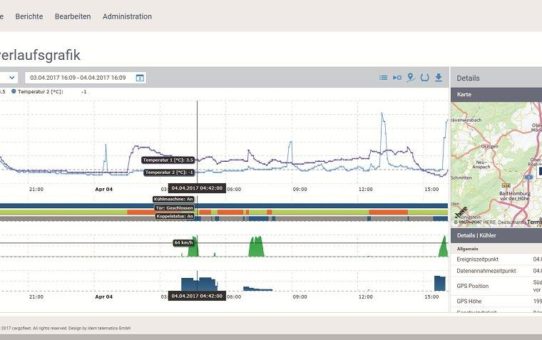 Daten aus Truck, Trailer, Van und Wechselbrücken in der All-in-One-Plattform "cargofleet 3"