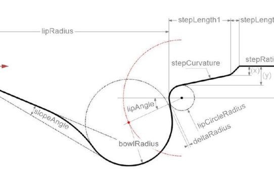 Entwurf und Optimierung von Kolbenmulden