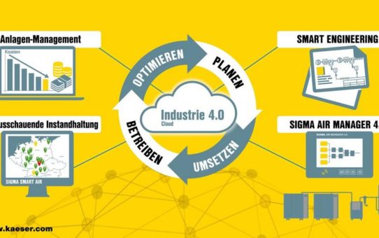 Smarte und effiziente Druckluft-Lösungen für die Textil-Industrie