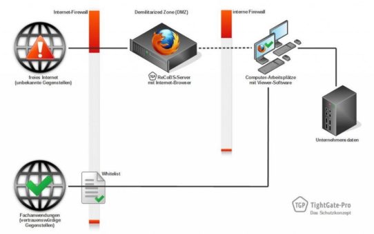 Windows 10 und TightGate-Pro = Internet ohne Datenleck