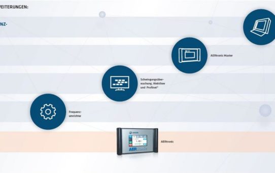 Integrated Industry - cleveres Management für ihre Prozessluft