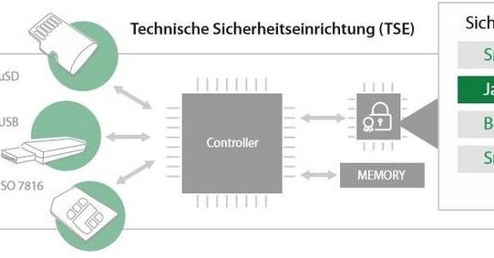 Jacolyn: Der neue Sicherheitskern für gesetzlich regulierte IoT-Märkte