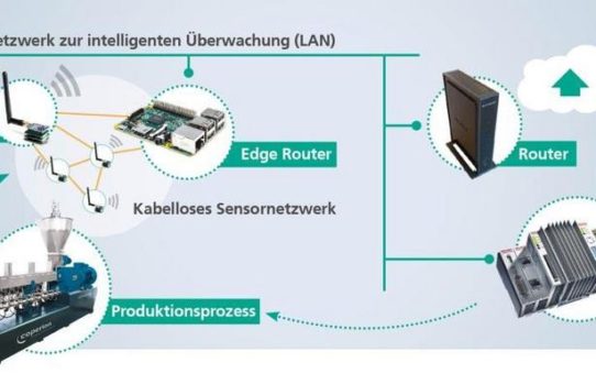 Smart vernetzt: Intelligente Sensoren überwachen und optimieren Industrieprozesse 4.0