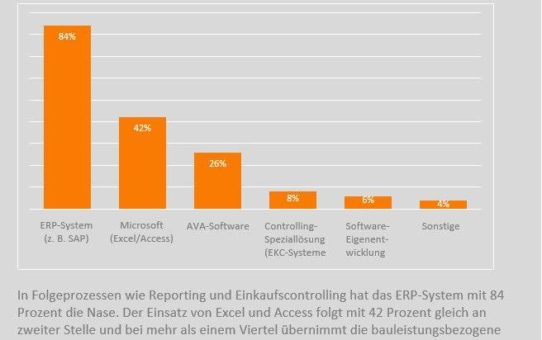 Warum Controlling im Einkauf von Dienstleistungen eine Herausforderung ist