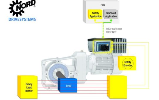 PROFIsafe-Modul: Das Plus an Sicherheit