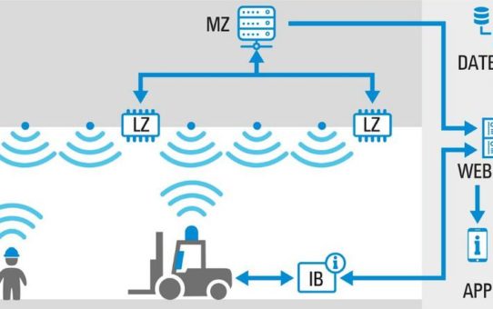 TMD Friction Service bremst in der Logistik vollautomatisch