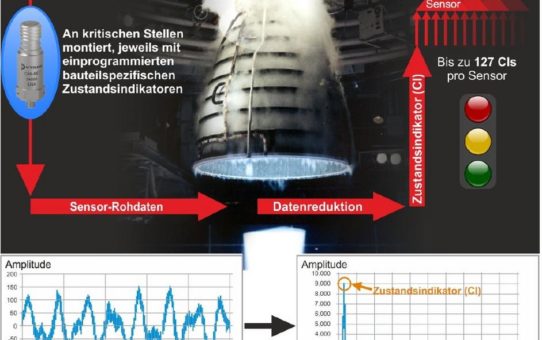 Mit disynet in die Zukunft der Zustandsüberwachung: das neue CAN-MD® System