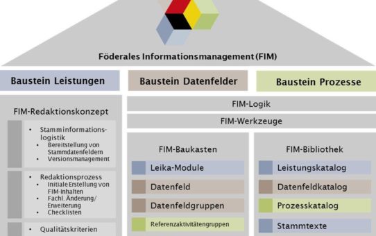 cit intelliForm ist FIM-ready