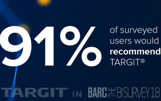 b-imtec fasst kurz zusammen:  Auch in 2018 hat TARGIT wieder einen Spitzenplatz in der BI Survey belegt / Und das in 16 Kategorien