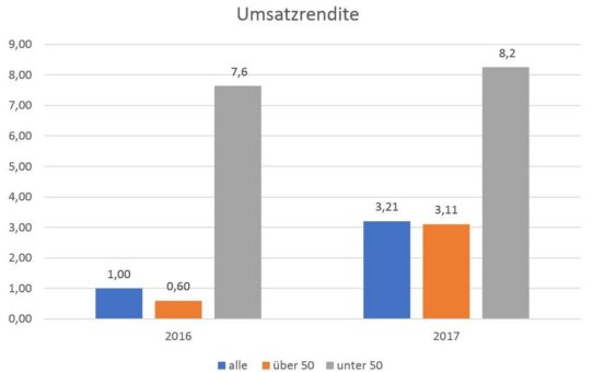 Energieversorger 2017