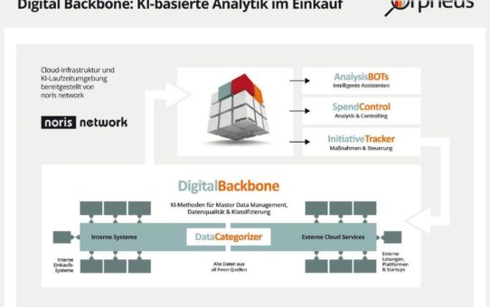 Orpheus KI-Analysen aus der noris cloud