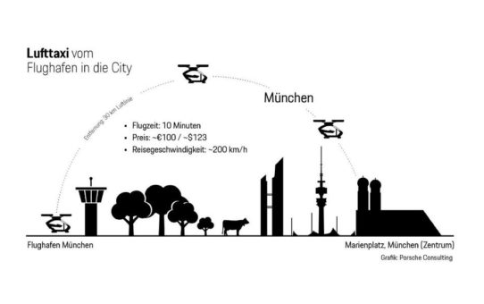 Wenn Taxis abheben – das Beispiel München