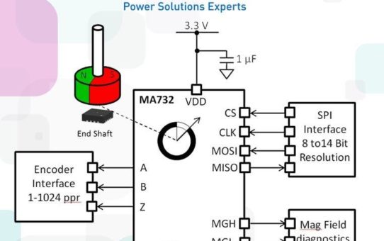 MPS MA732: 9-14 bit ABZ-Winkelgeber mit einstellbarem Filter
