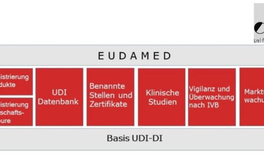 EUDAMED – Herzstück der Medizinprodukteverordnung