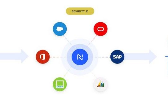 Was ist ein Datenschutzmanagementsystem und was macht NiōBase so einzigartig?