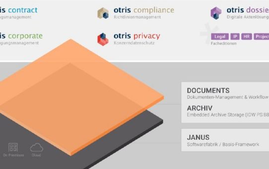 Aktienrückkauf durch Gründer und Mitarbeiter der otris software AG