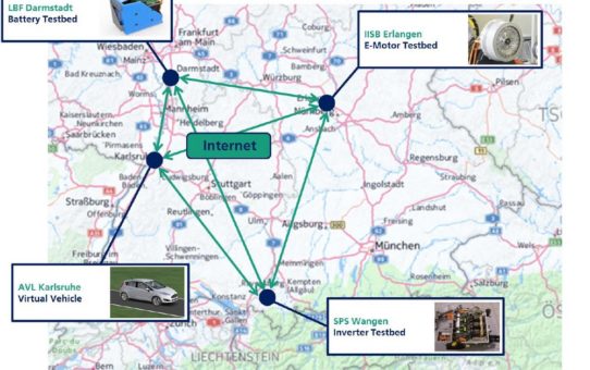 Dank Cyberphysik: Frühzeitiges realitätsnahes Prüfen bringt Elektrofahrzeuge schneller auf den Markt