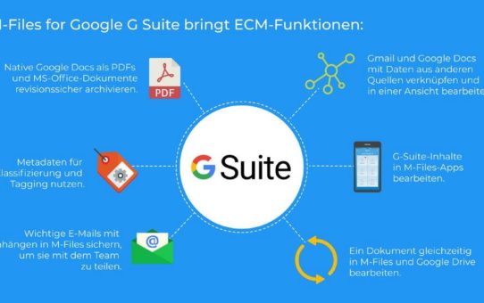 M-Files erweitert Googles G Suite um Enterprise Content Management und Compliance-Unterstützung