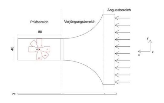 Bestens ausgerichtet: Optimiertes Spritzgusswerkzeug stellt kurzfaserverstärkte Platten für unidirektionale Probekörper her