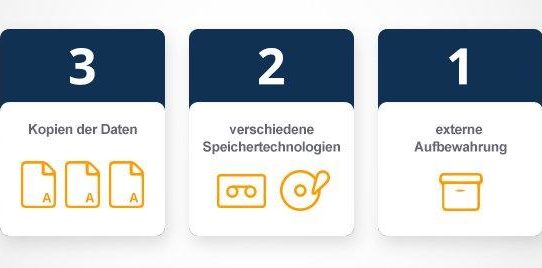 Das 3-2-1 der Datensicherung: So einfach und doch so wichtig