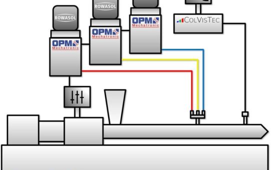Kooperation von ROWASOL mit KraussMaffei Extrusion, OPM Mechatronic und ColVisTec auf der K 2019
