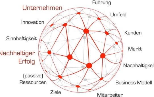 Was bedeutet eigentlich „agil“?