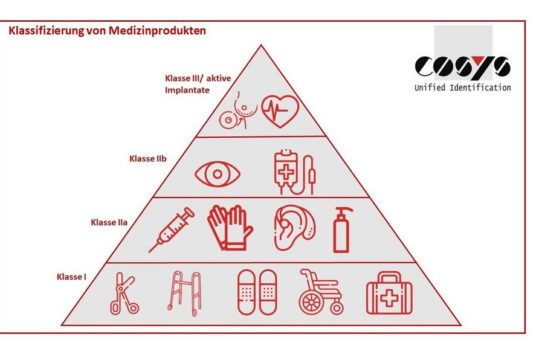 Klassifizierung durch die neue Medizinproduktverordnung