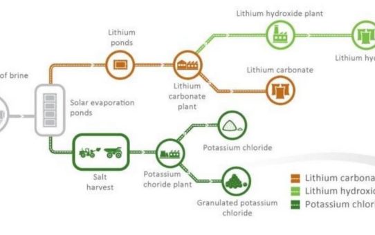 Millennial Lithium - Energie für die Generation von morgen
