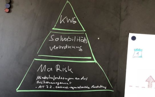 IT-Berechtigungen unter OSPlus MaRisk-konform und komfortabel rezertifizieren