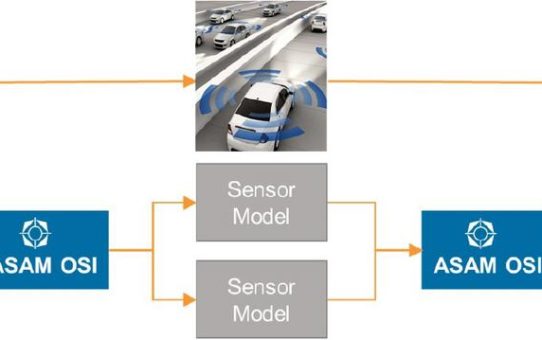 BMW überträgt OSI Format Spezifikation (Open Simulation Interface) zur Absicherung hochautomatisierter Fahrfunktionen an ASAM