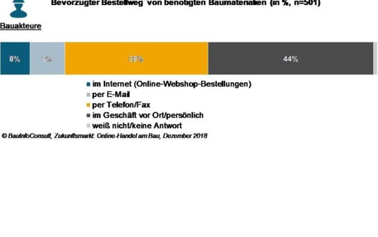 Materialeinkauf 4.0? In Webshops & Co. schlummert noch viel Potenzial