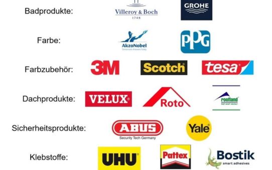 Europäisches DIY-Branding: deutsche Konzerne oft vorne