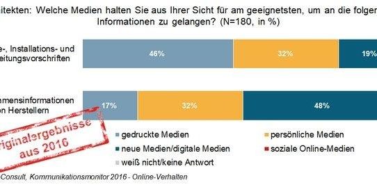 Baubranche 2.0? Nicht für alles ist das Internet beliebter als gedruckte Infos