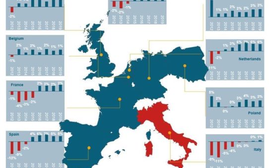 Arch-Vision-Prognose: europäisches Hochbauvolumen steigt 2019 um über 2 Prozent