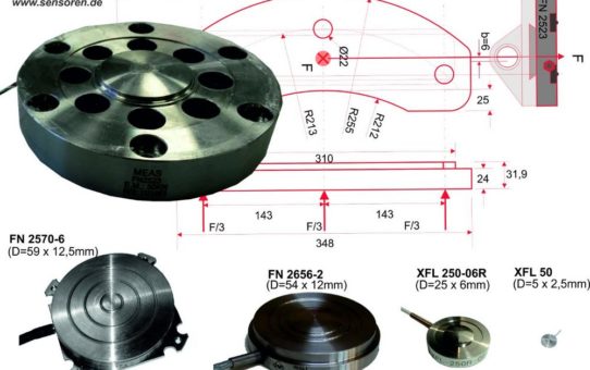 disynet - der Spezialist für besonders flache Kraftsensoren