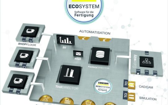 Das neue COSCOM ECO-System