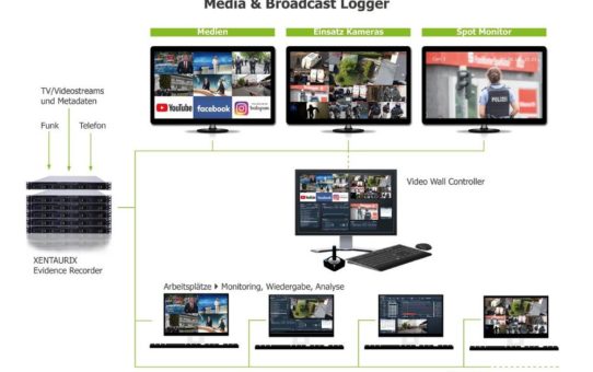 artec technologies AG ermöglicht Observierung von Social Media Livestreams sowie Tracking von Internetseiten