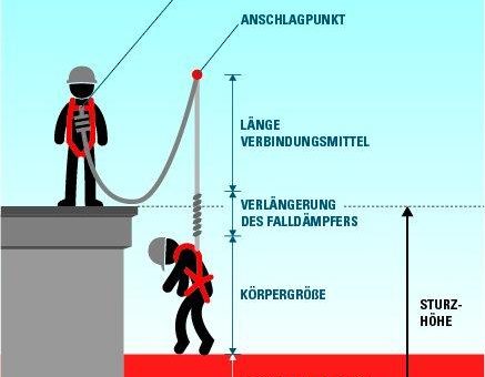 Das reicht! - Rechnen für die Höhensicherung