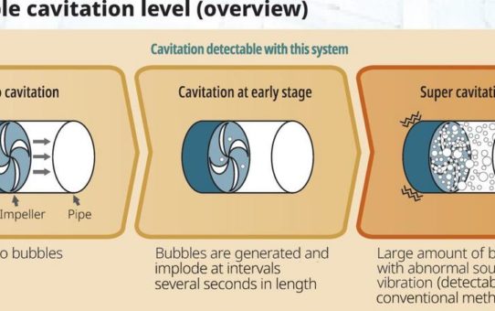 Yokogawa bringt Echtzeit-Kavitations-Detektionssystem auf den Markt