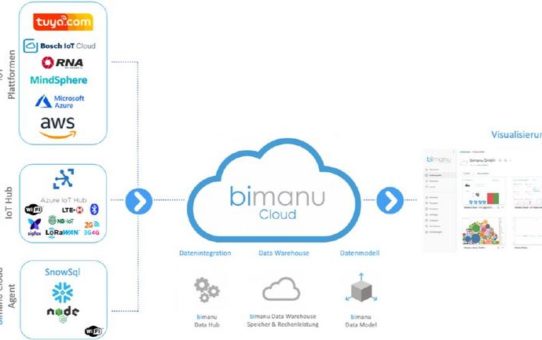 Big Data World 2019