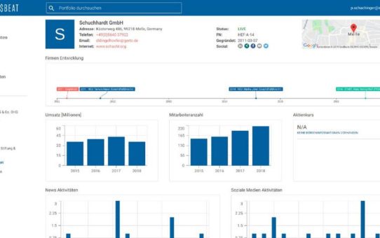 Asseco erwirbt Mehrheitsbeteiligung an KI-Spezialisten Salesbeat